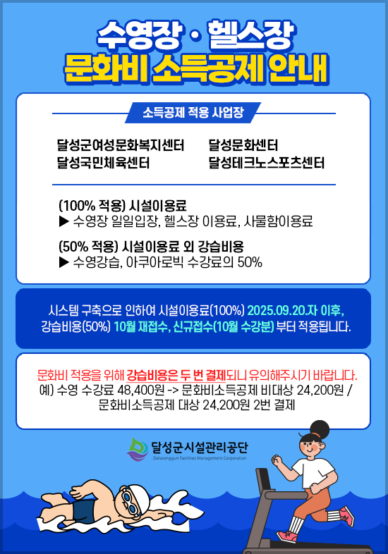 수영장.헬스장 문화비 소득공제 안내
소득공제 적용 사업장 : 달성군여성문화복지센터, 달성문화센터, 달성국민체육센터, 달성테크노스포츠센터, 100%적용 시설이용료 : 수영장 일일입장, 헬스장 이용료, 사물함 이용료
50%적용 시설이용료 외 강습비용 : 수영강습, 아쿠아로빅 수강료의 50%, 시스템 구축으로 인하여 시설이용료 100% 2025.9.20. 자 이후, 강습비용 50% 10월 재접수, 신규접수 10월 수강분 부터 적용됩니다. 
문화비 적용을 위해 강습비용은 두 번 결제되니 유의해주시기 바랍니다. 예) 수영 수강료 48,400 -> 문화비소득공제 비대상 24,200원, 문화비소득공제 대상 : 24,200원 2번 결제, 달성군 시설관리공단