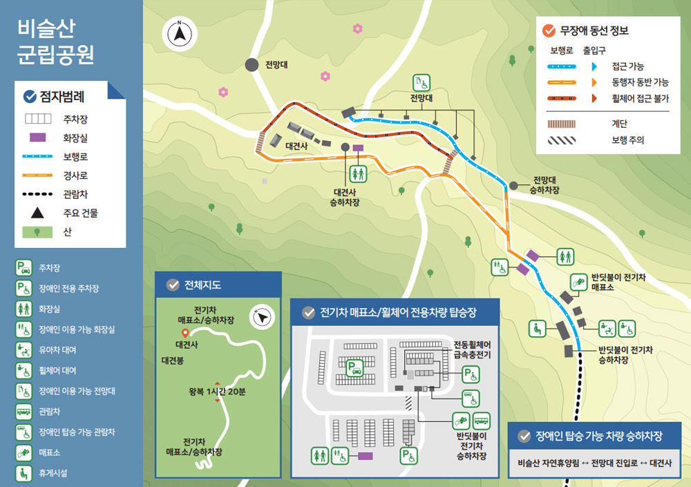 비슬산 군립공원 안내지도. 

좌측 상단 범례: 점자번역 가능 표시와 함께 주차장(격자 무늬), 화장실(보라색), 보행로(파란 실선), 경사로(주황 실선), 관광차(검은 점선), 주요 건물(검은 삼각형), 산(연두색)이 표시되어 있습니다.

좌측 아이콘 표시: 주차장, 장애인 전용 주차장, 화장실, 장애인 이용 가능 화장실, 유아차 대여, 휠체어 대여, 장애인 이용 가능 전망대, 관광차, 장애인 탑승 가능 관광차, 매표소, 휴게시설 아이콘이 나열되어 있습니다.

우측 상단 무장애 동선 정보: 보행로는 접근 가능(파란색), 동행자 동반 가능(주황색), 휠체어 접근 불가(빨간색)로 구분되며, 게단과 보행 주의 구간이 표시되어 있습니다.

주요 경로: 지도 상단의 전망대에서 시작하여 파란색 보행로가 전망대 승하차장을 거쳐 내려오며, 주황색 경사로가 대견사를 지나 중앙의 전기차 매표소/셔틀버스 탑승장으로 연결됩니다. 빨간색으로 표시된 휠체어 접근 불가 구간이 대견사 주변에 있습니다. 검은 점선으로 표시된 관광차 경로가 전망대 전기차 승하차장과 장애인 탑승 가능 차량 승하차장을 연결합니다.

좌측 하단 상세도 1 - 전체지도 영역: 전기차 매표소/승하차장 위치가 표시되어 있으며, 대견사 위치, 왕복 1시간 20분 소요 안내, 전기차 매표소/승하차장이 표시되어 있습니다.

중앙 하단 상세도 2 - 전기차 매표소/휠체어 전용차량 탑승장: 건물 배치도가 상세히 나와 있으며, 전동휠체어 급속충전기, 주차장, 화장실, 장애인 화장실 등의 위치가 표시되어 있습니다.

우측 하단 정보 - 장애인 탑승 가능 차량 승하차장: [비슬산 자연휴양림 ↔ 전망대 진입로 ↔ 대견사 ]경로가 안내되어 있습니다.