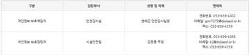 개인정보 열람청구