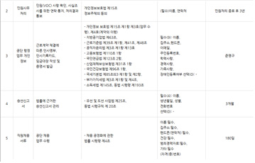 정보주체의 권익침해에 대한 구제방법 스크린샷